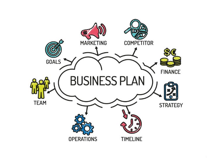 business plan definizione wikipedia