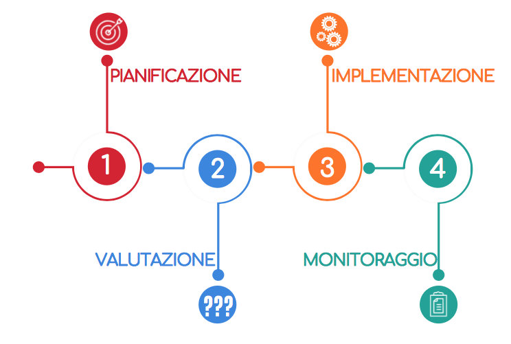 Il Controller di Gestione nella S.R.L.