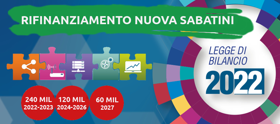 La nuova Sabatini nel 2022